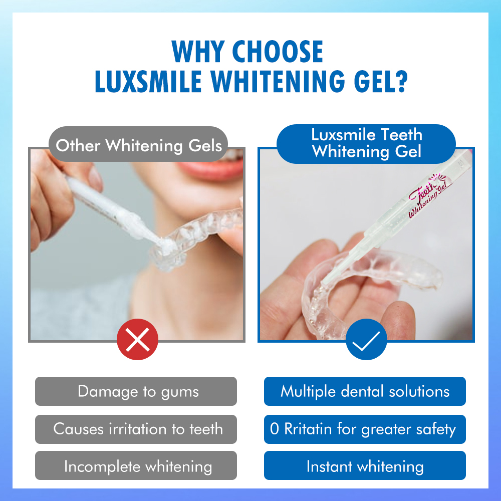 Tooth Whitening Gel PAP or35%C - огляд і ціна Teeth Whitening With Hydrogen Peroxide