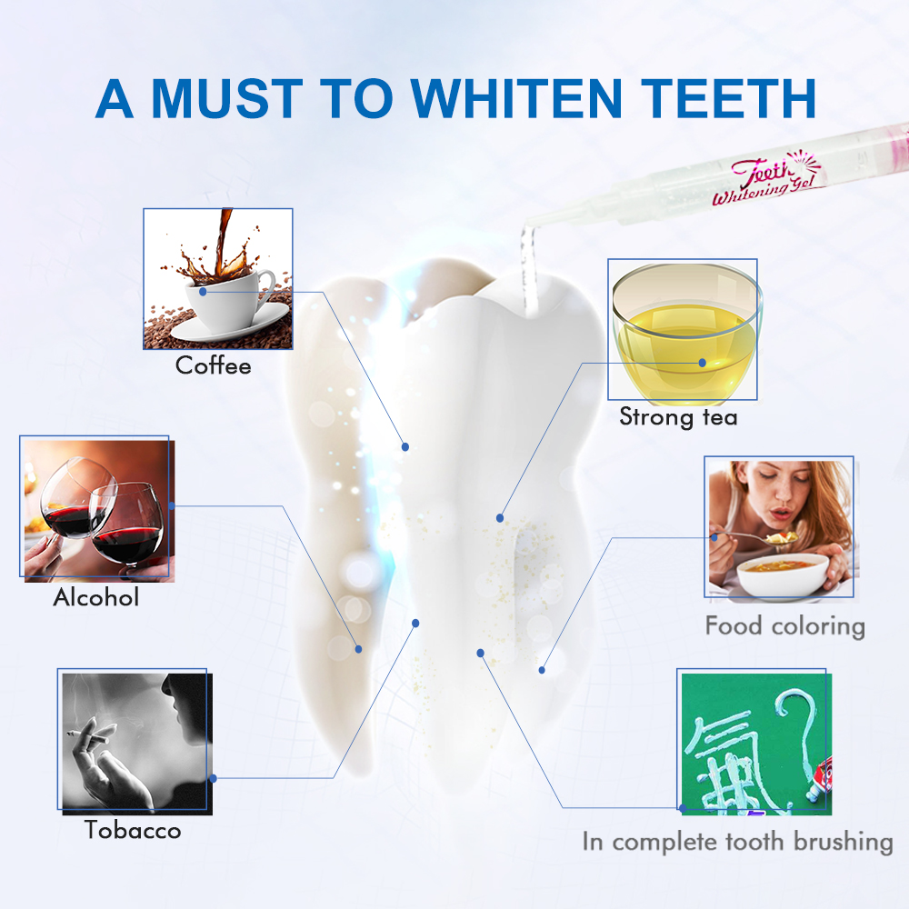 Luxsmile Teeth Whitening Gel K - огляд і ціна Teeth Whitening Gel Syringes